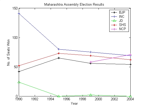 Maharashtra Vidhan Sabha Chunav Mein Mahila Ummedwaaron Ki Bhoomika